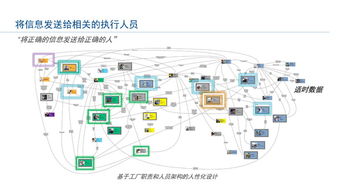 工業物聯網技術驅動智能工廠建設 實現卓越運營與服務創新
