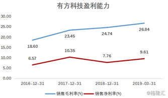 有方科技 深耕物聯(lián)網(wǎng)接入通信，賦能萬物互聯(lián)新生態(tài)